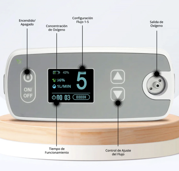 Concentrador de Oxígeno Portátil Meditech P1-A - Imagen 8